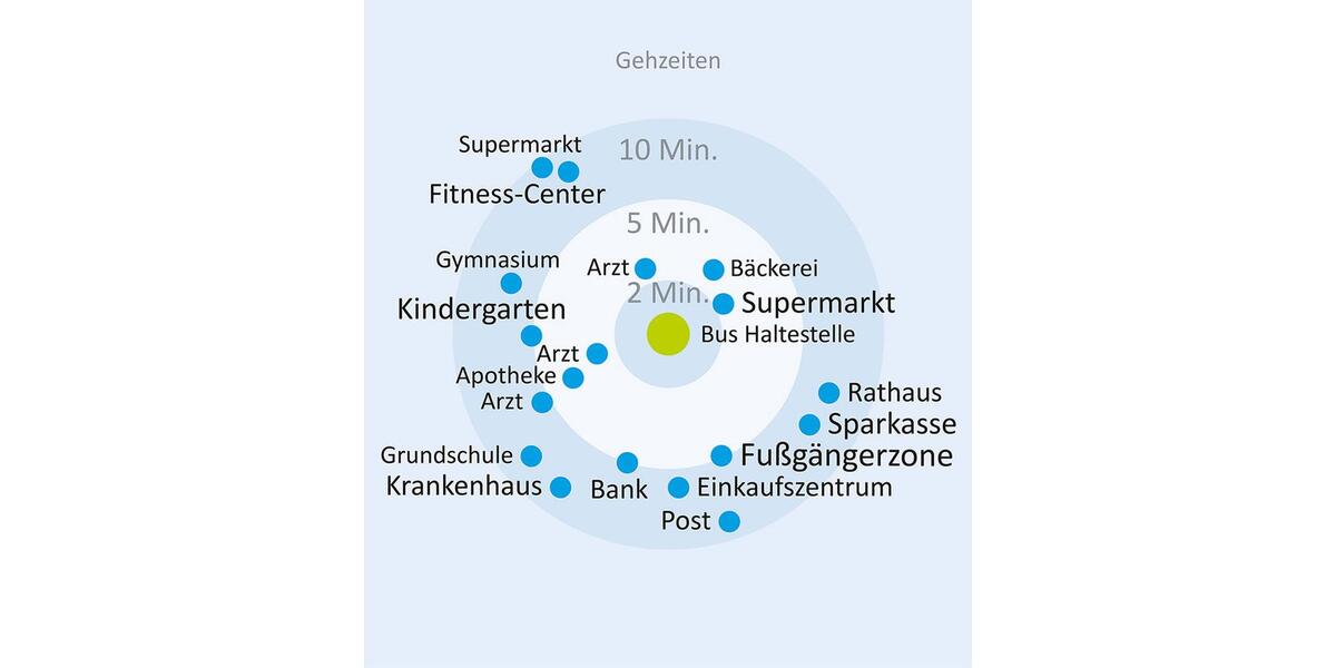 Etagenwohnung Nettetal - 2 Zimmer, 60 m&sup2;, 750&euro; | Angebot:26001799