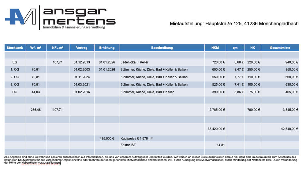 Mehrfamilienhaus, Wohnhaus Mönchengladbach / Rheydt Rheydt - 495.000&euro; | Angebot:25926660